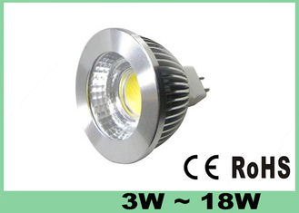 LED Spotlight