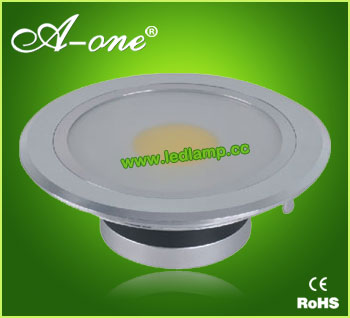 LED Ceiling Lamps