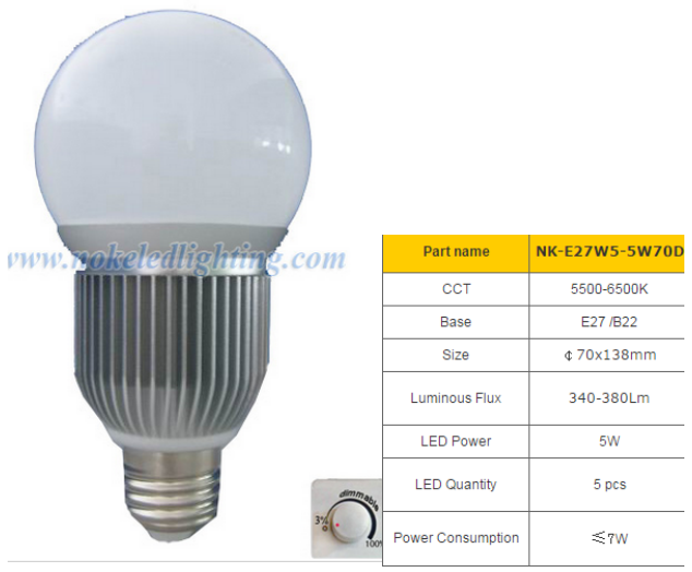 LED Bulb Lights