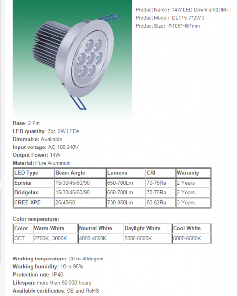 LED DownLighters