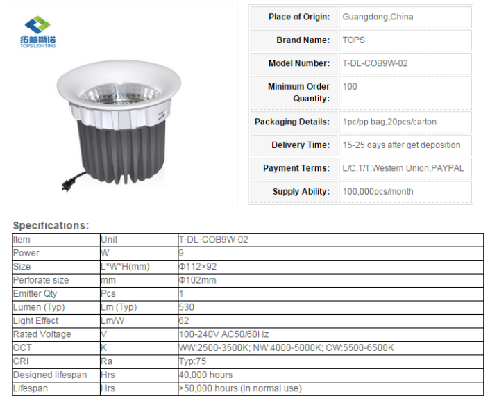 LED DownLighters