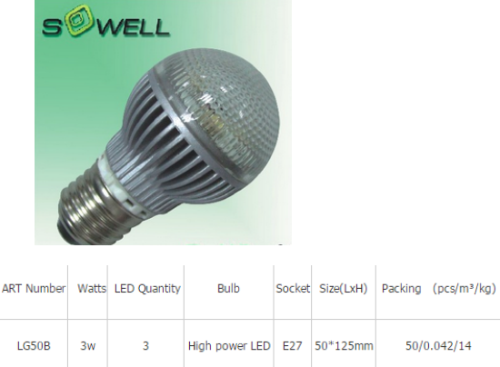 LED Bulb Lights