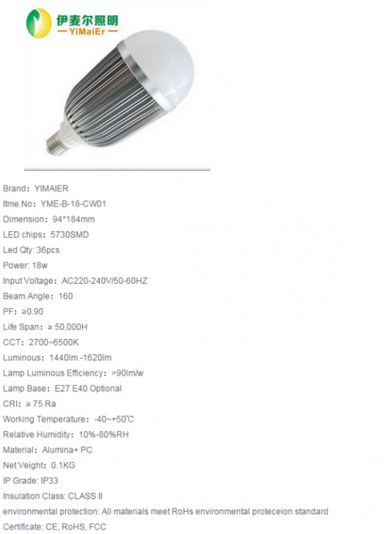 LED Bulb Lights