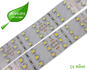 LED Strip Light