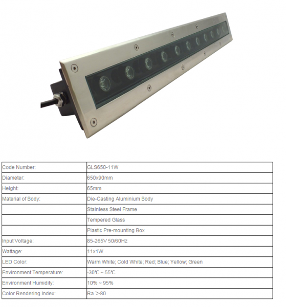 LED Underground Light