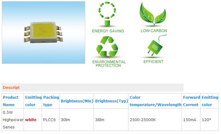 LED Module