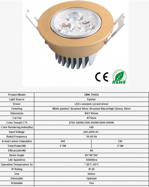 LED DownLighters