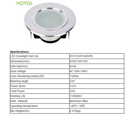 LED DownLighters