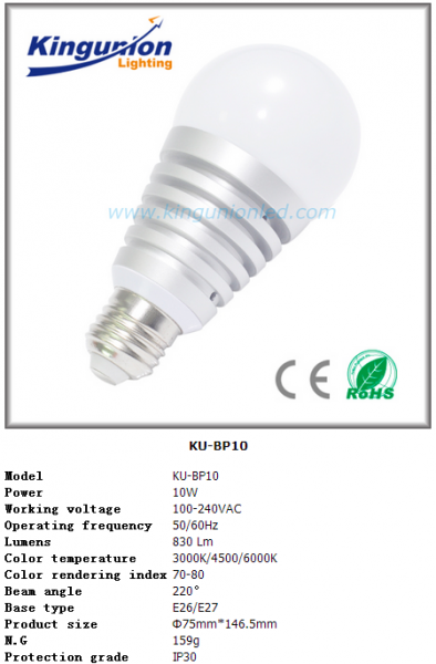 LED Bulb Lights