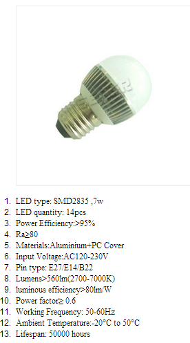 LED Bulb Lights