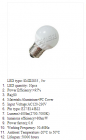 LED Bulb Lights