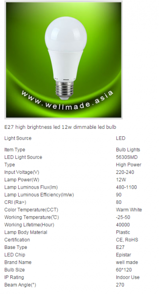 LED Bulb Lights