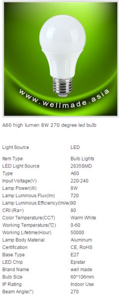 LED Bulb Lights