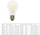 LED Bulb Lights