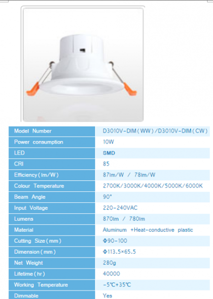 LED DownLighters