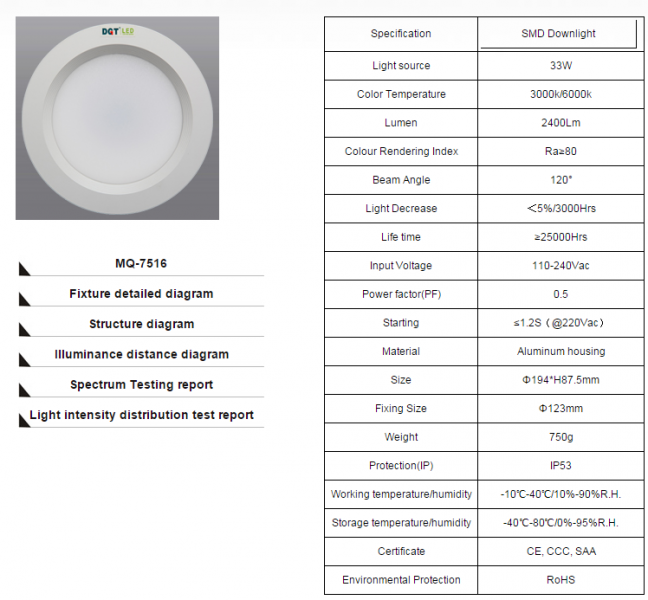 LED DownLighters