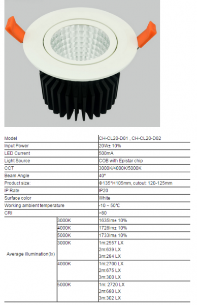 LED DownLighters