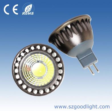 LED Spotlight