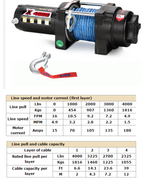 Winches