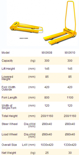 Hand Pallet Truck