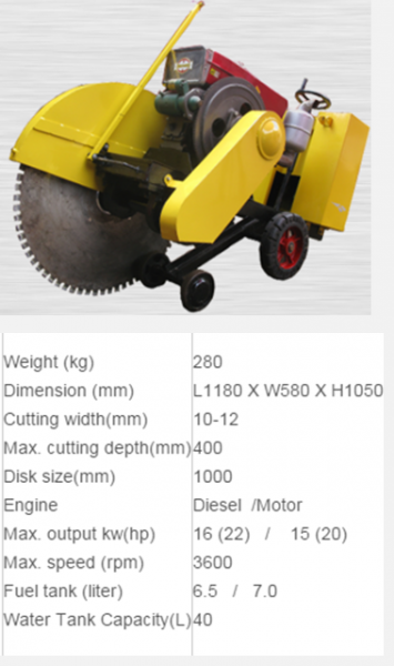 Concrete Cutter