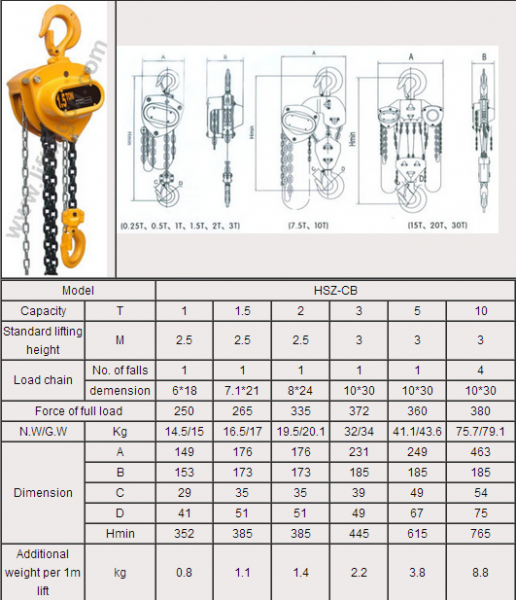 Lifting Hoist