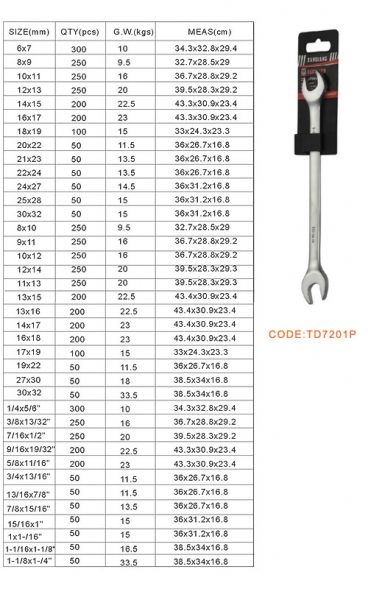 Hand Wrench