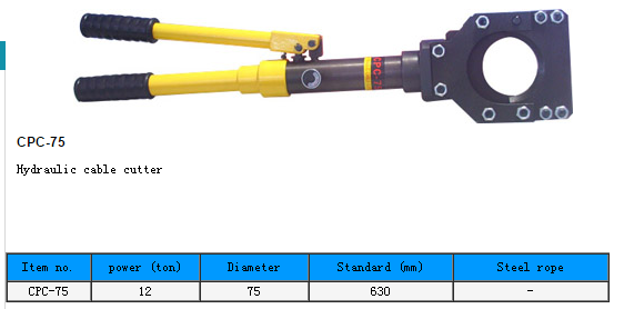 Hydraulic Cutter