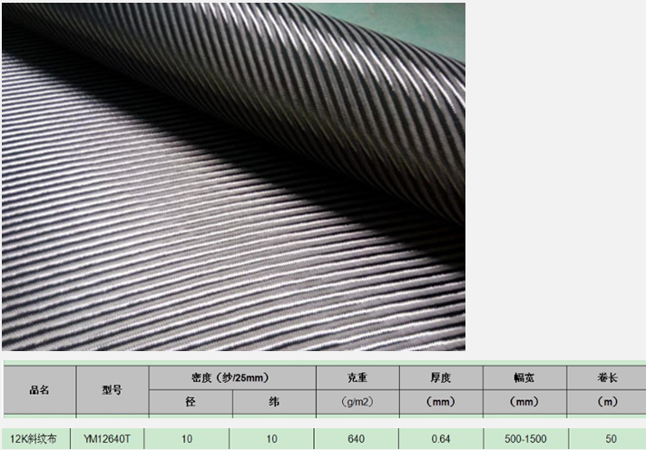 Carbon Fiber Textile