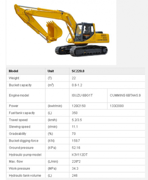 Excavators