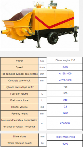 Concrete Pumps