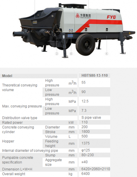 Concrete Pumps