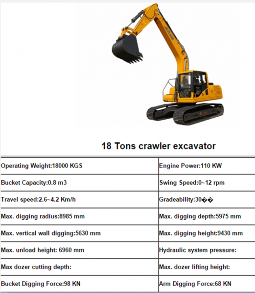 Excavators