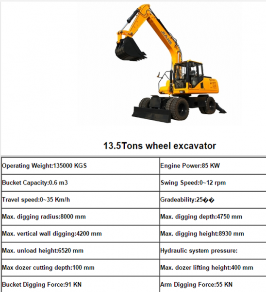 Excavators