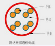 Insulated Electrical wire