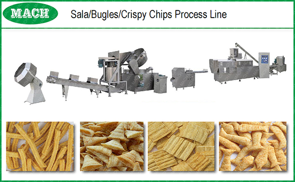 Puffed food production line