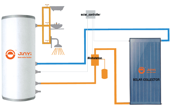Flat split Solar Water heater- JSF0