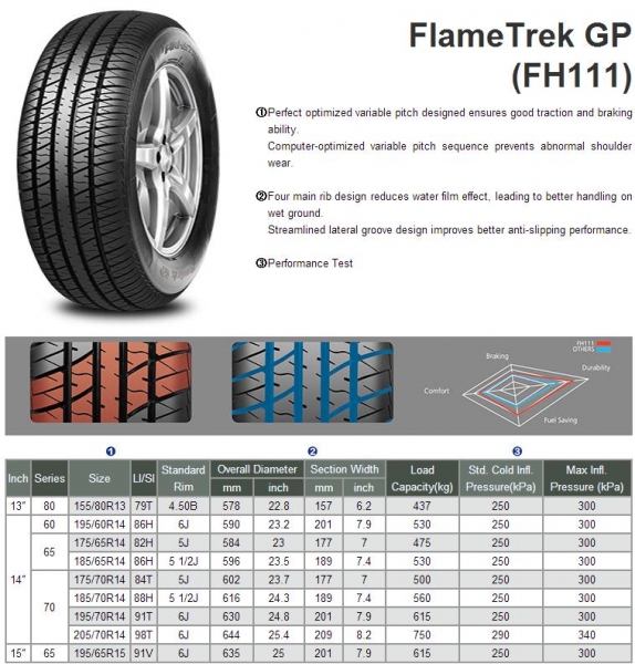 PCR Tire