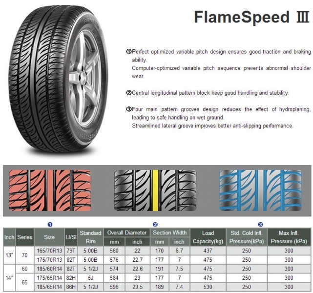 PCR Tire