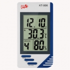 Household Thermometers