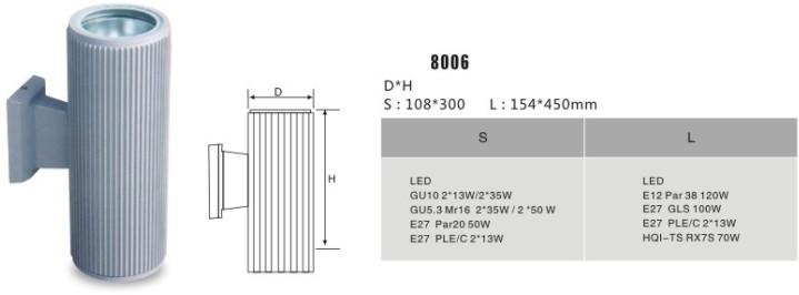 LED Wall Lights