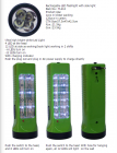 LED Handheld Flashlights