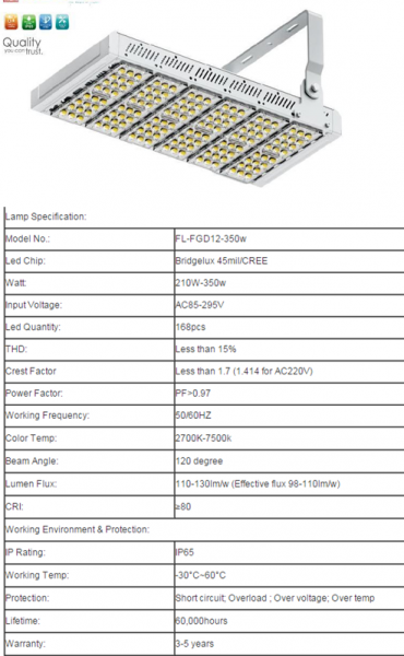 LED Tunnel Light