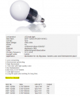 LED Bulb Lights