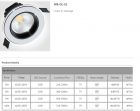 LED DownLighters