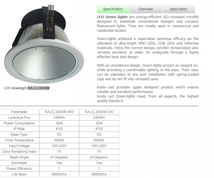 LED DownLighters